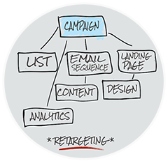 marketing automation first page corporation